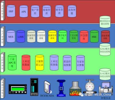 智慧工廠之企業信息化與網絡協同制造系統集成 信息系統集成服務的新篇章
