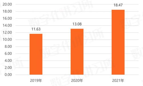 國產軟件崛起新動能 自主產品收入激增與生態(tài)協(xié)同效應凸顯