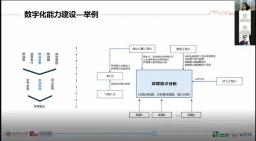 軟件定義汽車趨勢(shì)下的產(chǎn)業(yè)變革 汽車生態(tài)行業(yè)社群班視角